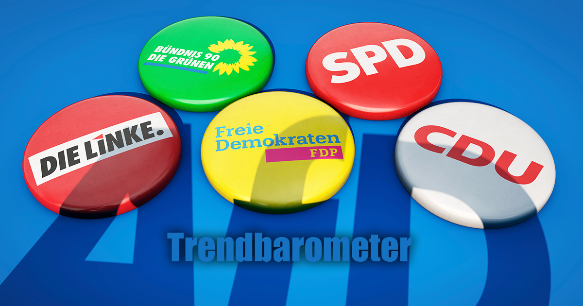 TRENDBAROMETER