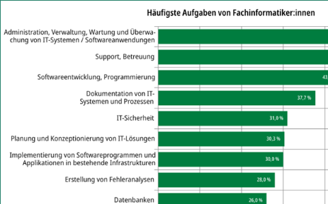 STATISTIK 1