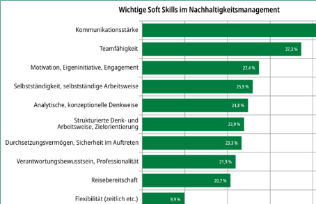 STATISTIK 2