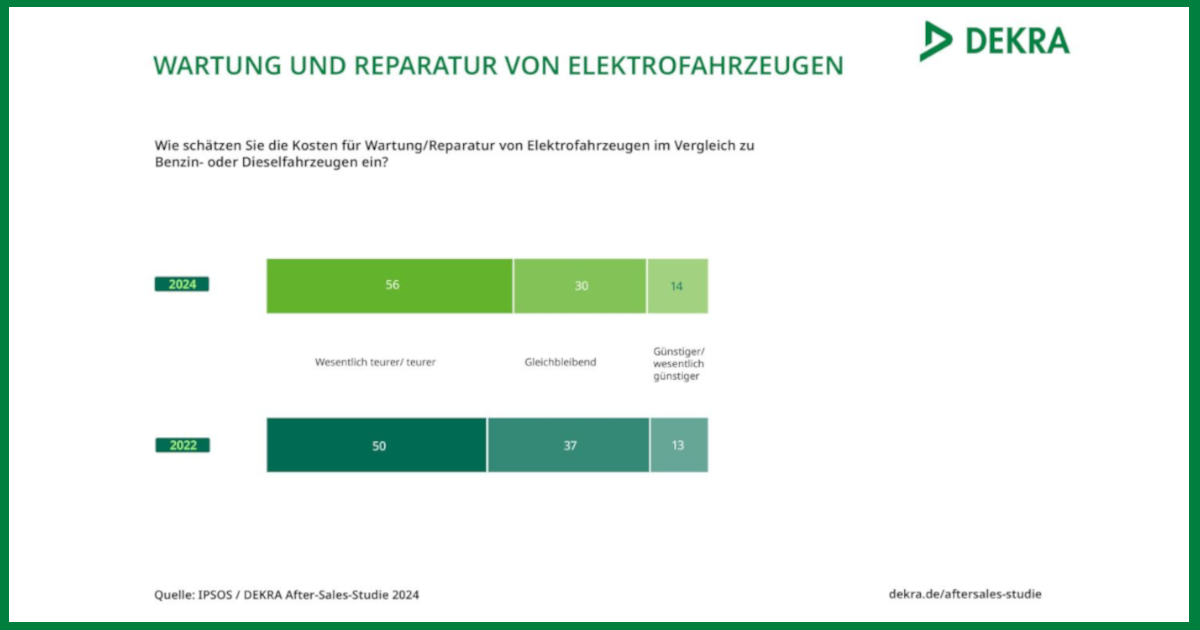 TEURE REPARATUREN